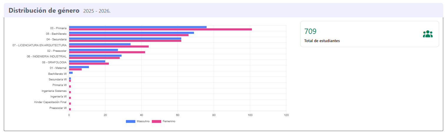 distribucion_de_genero.png